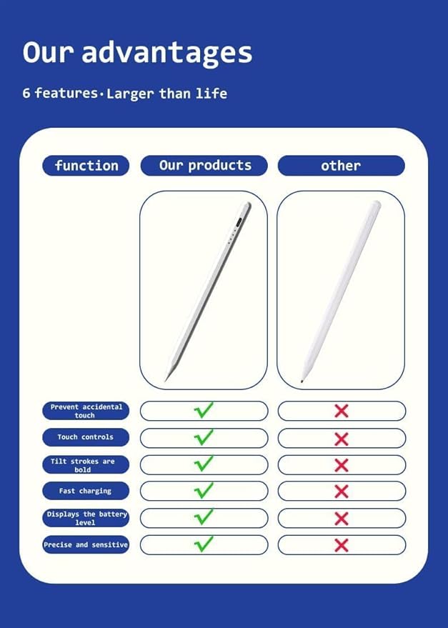 AMZ Fire Tablet Stylus Pen for AMZ Fire HD 10 Pen Fire Max 11 Pen Fire HD 8 Pen Tablets Touch Screen S Pen (white1)