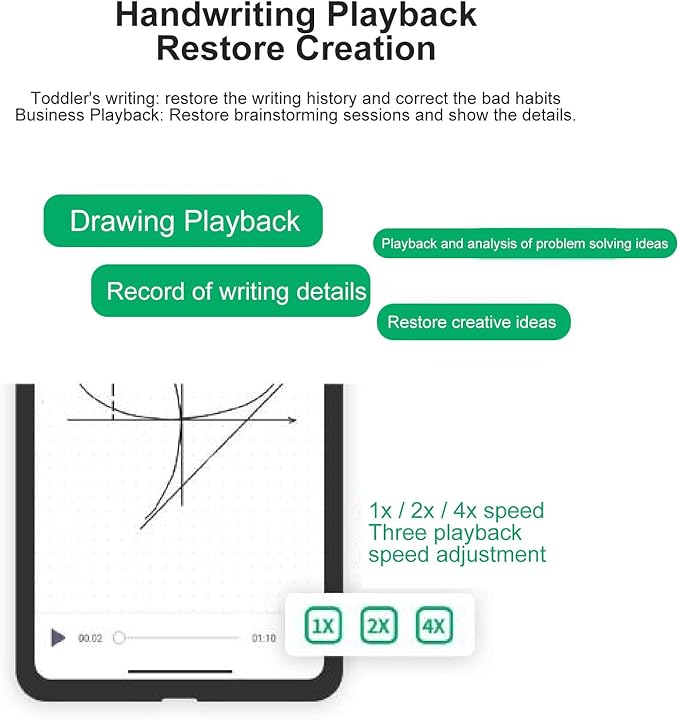 Smart Notebook with Digital Pen, Reusable Erasable Writing Pad with Real Time App Sync, Converts Handwriting to Digital Notes, Ideal for Business Meetings, Work Notes