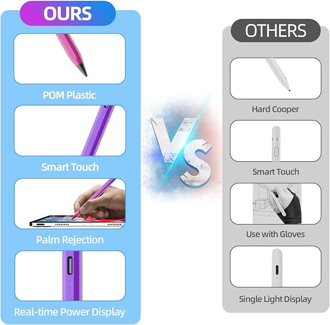 MMK Stylus Pen for iPad, Apple Pencil for iPad 10th 9th Gen, iPad Air 5/4/3rd, iPad Pro 11/12.9 Inch (Purple&Red)