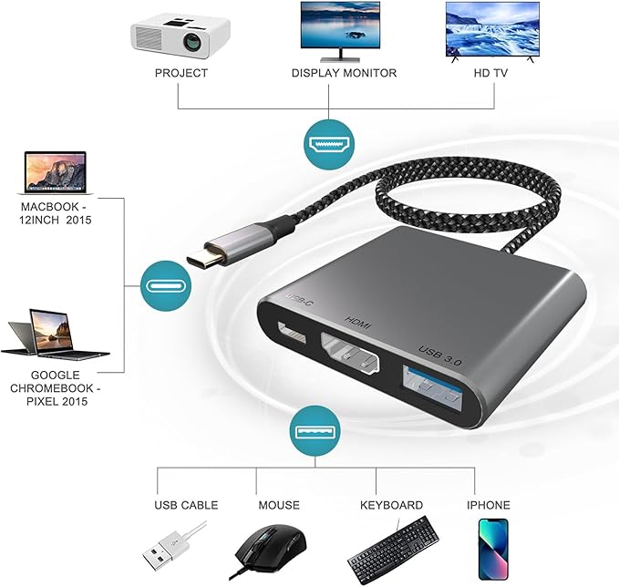 Battony USB C Multiport AV Adapter with 4K HDTV Output USB 3.0 Port, 50cm Braided Cable & USB-C Fasting Charging Port,Compatible for MacBook Pro Air M1 M2 Pad Pro iMac and Other Type C Devices