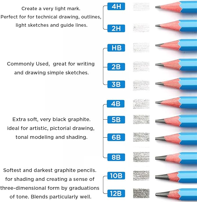 Sketch Pencils for Drawing 5B, 12pcs Professional Art Drawing Pencils for Shading, Sketching & Doodling | Graphite Pencil for Artists & Beginners