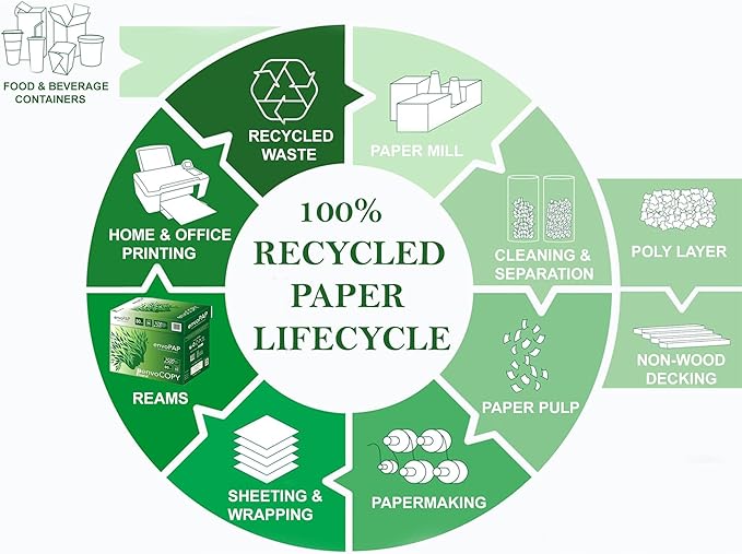 envoCopy TreeFree 100% Recycled Multipurpose Paper, 8.5" x 11", 20 lbs., White, 500 Sheets/Ream, 5 Reams