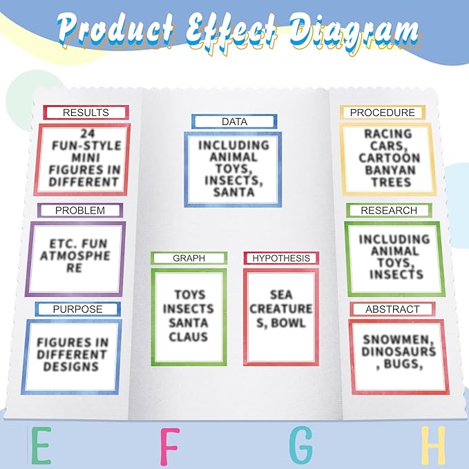 PerKoop 36 Sheets Science Fair Board Poster Boards Supplies 24 Self Adhesive Presentation Subtitles 4 Science Fair Project Titles 8 Personalized Letter Sticker for Classroom(Water Color)