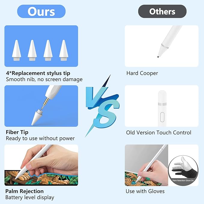 Stylus Pen for iPad 2018-2025 with Palm Rejection, Active Pencil for iPad 10th/9th/8th/7th/6th Generation, for iPad Pro 11/12.9 inch, for iPad Air 5th/4th/3th Gen, for iPad Mini 6th/5th Gen (White)