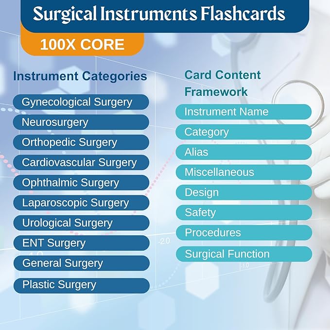 Surgical Instruments Flashcards | Color-Coded Tech Cards for 10 Specialties | Study Guide for Technologists, Sterile Processing Technicians | CST Exam Prep, Surgical tech Gifts and Accessories