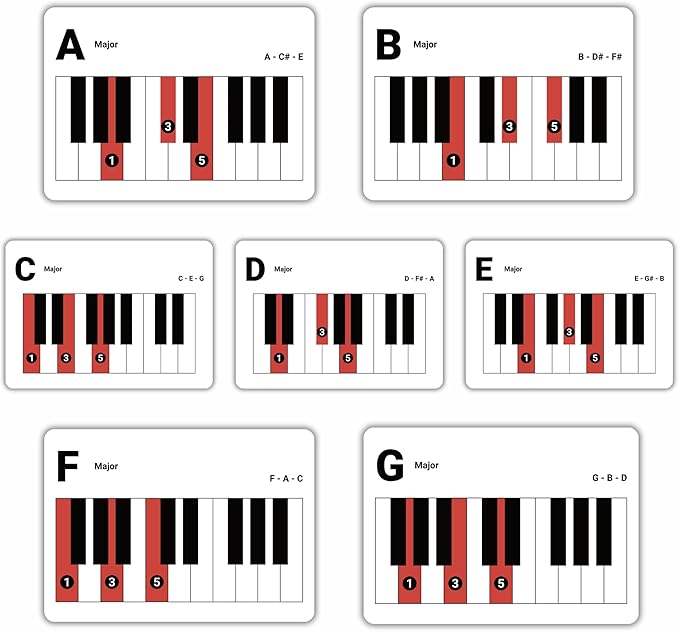 Infassic Piano Chord Flash Cards - Acoustic & Keyboard Piano Learning Cheat Sheets - Learn Essential Chords Quickly & Easily for Pianists, Teachers, and Students - 55 Flashcards