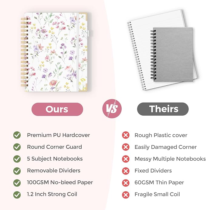 SKYDUE Sprial Notebook With Dividers Tabs, 5 Subject Notebook College Ruled