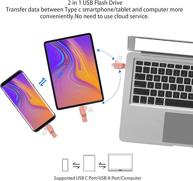 256GB Flash Drive for Phone Memory Stick,Phone Flash Drive USB 3.0 External Storage,3 in 1 Photo Stick is Compatible with i 0S/Pad/Android/PC/Mac (256GB, Silver)
