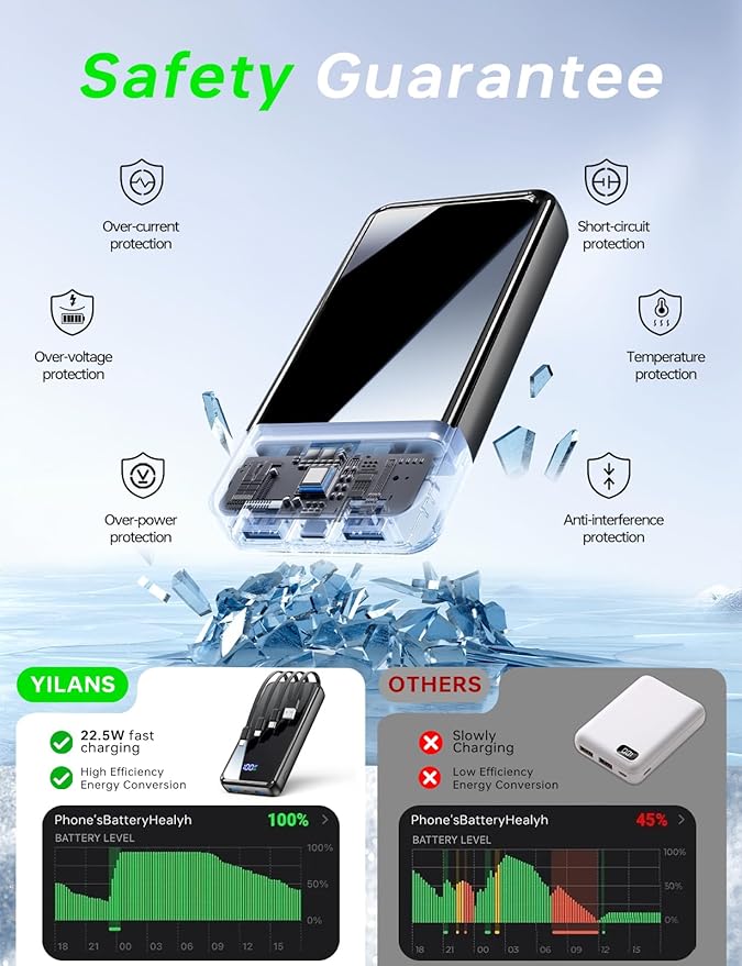 Portable Charger,50000mAh Power Bank Built-in Cable, 22.5W PD USB C In & Out Fast Charging, External Battery Pack with 6 Output & 2 Input, Travel Camping Essential for iPhone 17/16/15/14/13/12(Onyx)