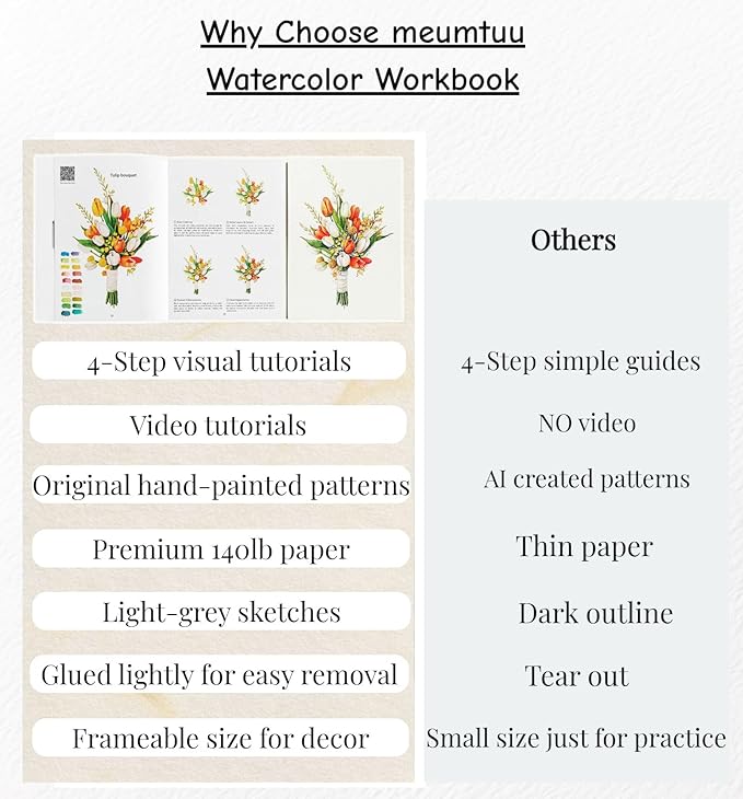 Watercolor Workbook for Beginners - Water Colors Paint Adult Set Including Video and Step by Step Tutorials,12 Flowers Water Coloring Book,300GSM Bleed-Resistant Paper,Relaxing Art Gift for Adults (Floral without Paints)