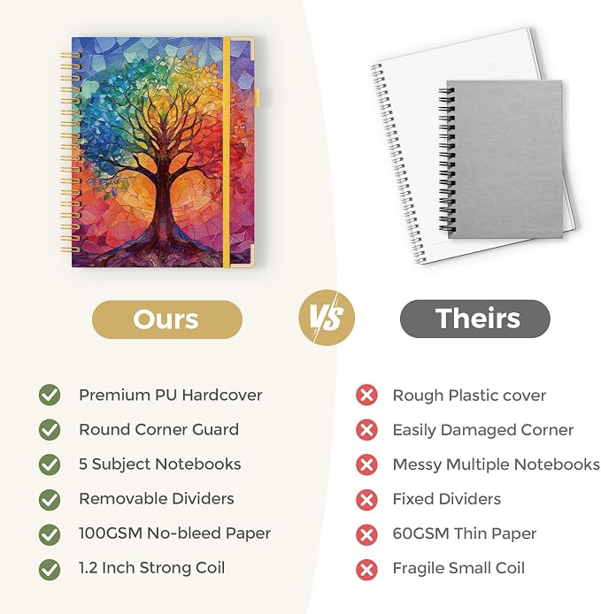 SKYDUE Sprial Notebook With Dividers Tabs, 5 Subject Notebook College Ruled