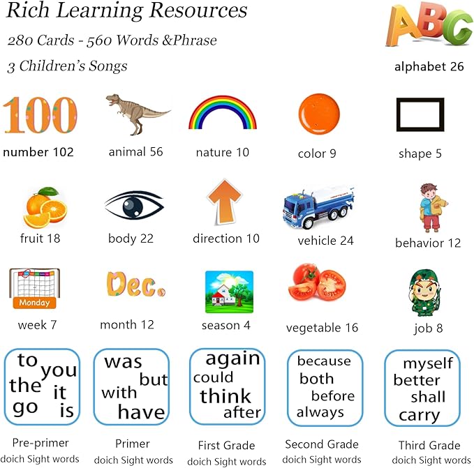 Startcan Talking Flash Cards Toys for Girls 1 2 3 4 5 6, Learn ABC, Numbers 0-100, Phrases, Objects, Adjectives, and More Dolch Sight Words,280 Cards with 560 Words/Phrases