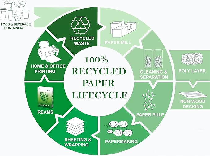 envoCopy TreeFree 100% Recycled Multipurpose Paper, 8.5" x 11", 20 lbs., White, 500 Sheets/Ream