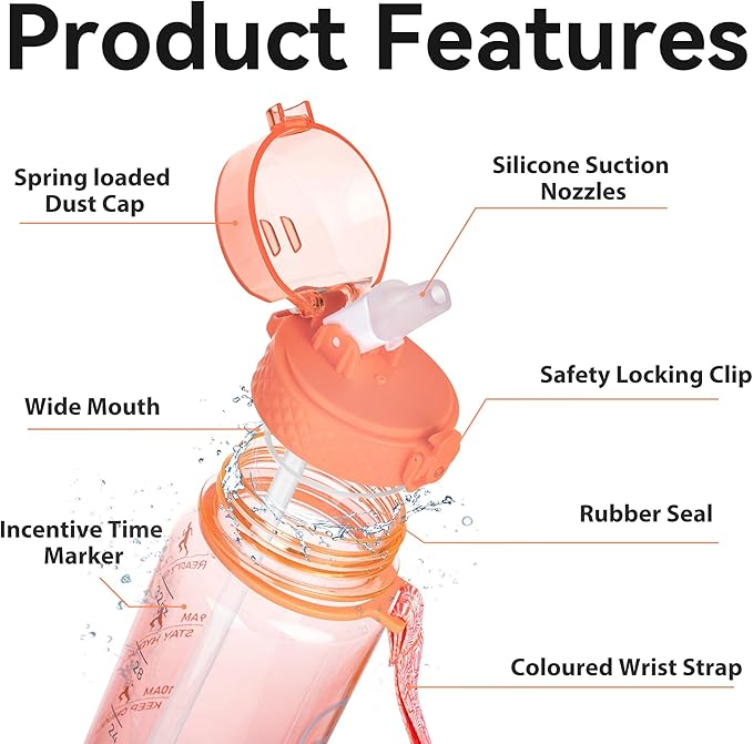 GOPPUS Water Bottle Clear Water Bottles 32oz Motivational with Time Marker Tritan BPA Free Sports Water Bottles Wide Mouth for Gym Travel Home School Office