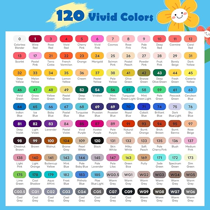 Kebuye 120 Colors Alcohol Art Markers Set, Dual Tips Blender for Drawing, Sketching, Coloring, Underlining, Professional Permanent Sketch Markers for Kids and Adults