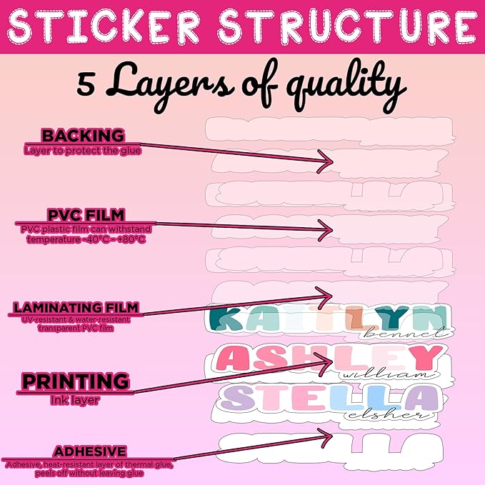 Personalized First and Last Name Sticker – Custom Aesthetic Vinyl Decal – Waterproof, Removable, Trendy Gift for Women, Girls, Kids, Teens – Laptop, Phone, Water Bottle, Tumbler, Notebook, Car, Helmet