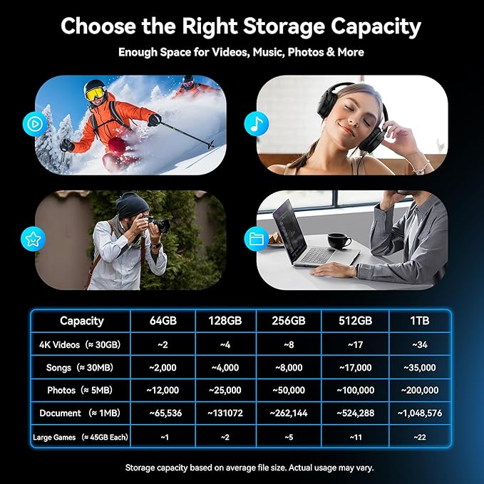 64GB USB C Flash Drive Dual USB 3.2 Gen 1 Type C & USB A Thumb Drive, 150MB/s 2-in-1 USB-C Memory Stick for iPhone 15/16/17, Android Phone, Tablet, MacBook, Computer – Black (3 Pack)