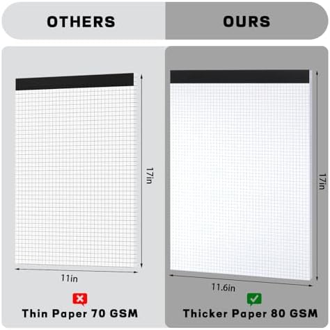 Thboxes 2 Pack Graph Paper Pads, 17 x 11.6 In, 4x4 Grid Notepads, 30 Sheets