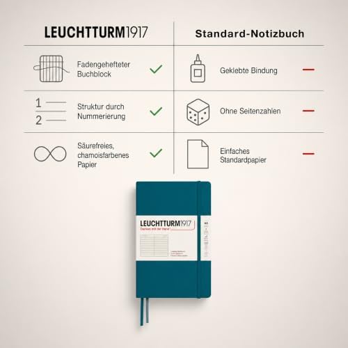 LEUCHTTURM1917 - Notebook Hardcover Medium A5-251 Numbered Pages for Writing and Journaling (Pacific Green, Ruled)