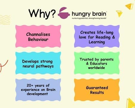 Hungry Brain Body Parts Flash Cards for Toddlers Ages 1-6 | Montessori Educational Learning Cards for Babies & Kids | Preschool Vocabulary, Speech Development, Early Learning & Homeschool Teaching Aid