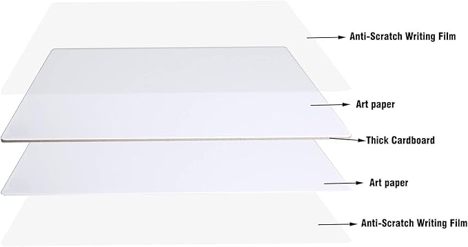 ZazzyKid Dry Erase White Board for Student, 5-Pack Personal Whiteboard Lapboard for Kids, Double-Sided Lapboard for Individual and School Supply, 11x8.5 Inches
