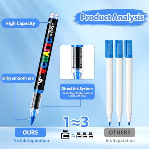 Acrylic Paint Markers Brush Tip 12 Colors, Soft Brush Tip Acrylic Paint Pens with Automatic Ink Control, Water-Based No-Bleed Paint Markers for Rock Painting Fabric Wood Ceramic Metal DIY Crafts