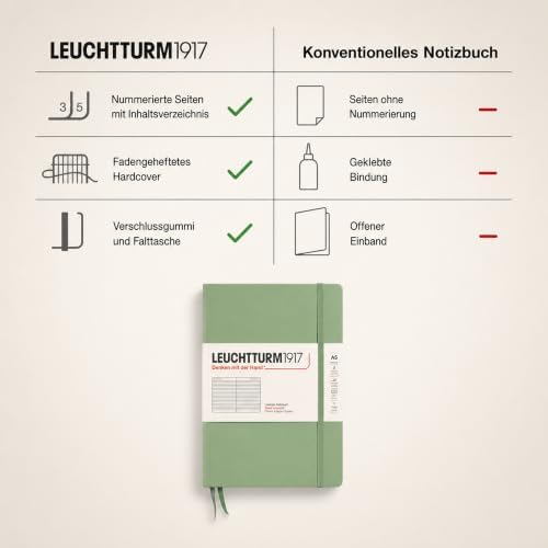 LEUCHTTURM1917 - Notebook Hardcover Medium A5-251 Numbered Pages for Writing and Journaling (Sage, Ruled)