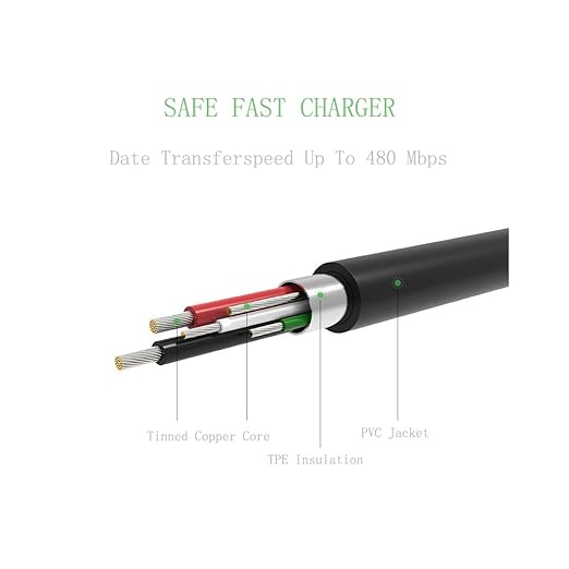 Olort Mini-USB Charging Cord Cable for TI 84 Plus CE/CE Color Graphing Calculator, TI-Nspire II/CX/CX CAS Graphing Calculator Charger Cable Replacement