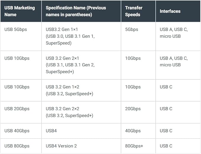 128GB USB C Flash Drive Dual USB 3.2 Gen 1/USB 3.1 Gen 1 Type C & USB A Thumb Drive up to 150MB/s 2-in-1 USB-C Memory Stick for iPhone 15/16/17, Android Phone, Tablet, MacBook, Computer (2 Pack)