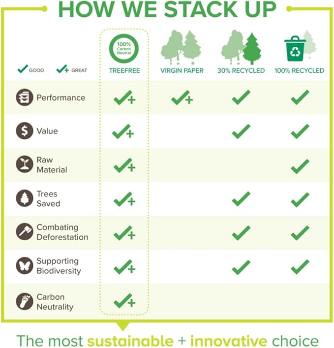 BAZIC Products Tree Free Copy Paper - 8.5 X 11 Made From Sugarcane Fiber, Smooth Printer Paper for Daily Use, Reliable Copy & Printing Paper Ideal for Home, Office and School, 500/Ream