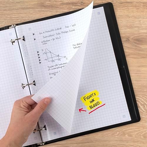 Five Star Loose Leaf Paper + Study App, Graph Ruled Filler Notebook Paper, Reinforced, Fights Ink Bleed, 8-1/2" x 11", 200 Sheets (170055-ECM) (Pack of 6)