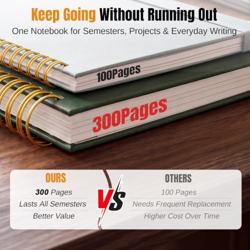 5 Subject Notebook College Ruled, Big Hardcover Spiral Notebook 8.5" x 11"