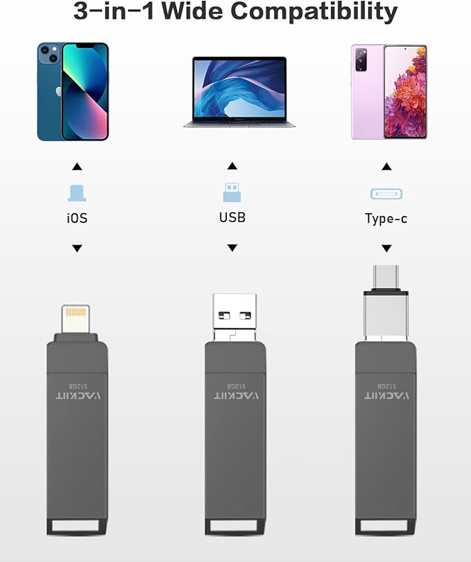 MFi Certified 512GB Flash Drives 3.0 High Speed 3ni1 USB Stick External Storage Compatible for iPhone/PC/iPad/Android/More Devices for Photos and Videos Transfer Storage Backup(Black)