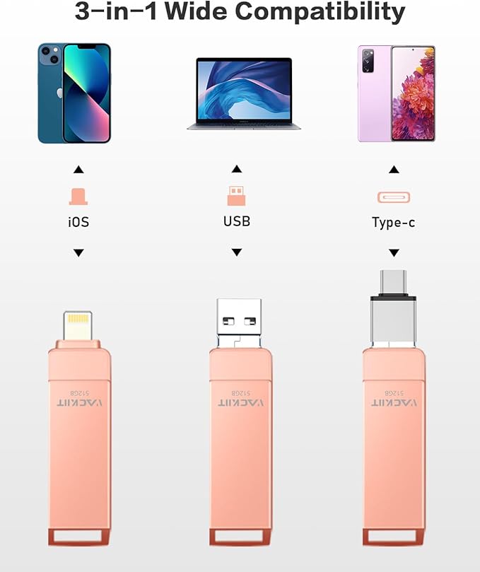 MFi Certified 512GB Flash Drives 3.0 High Speed 3ni1 USB Stick External Storage Compatible for iPhone/PC/iPad/Android/More Devices for Photos and Videos Transfer Storage Backup(Pink)