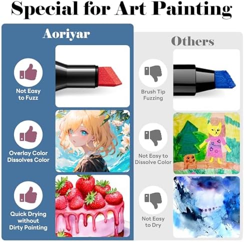 Alcohol Markers Dual Tip Art - 80 Colors Alcohol Based