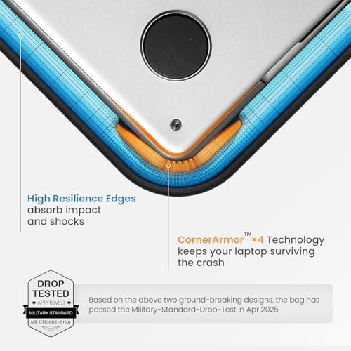 tomtoc 360 Protective Laptop Carrying Case Compatible with 14-inch MacBook Pro M5 Pro/Max (2026) A3426 A3427, M4/M3/M2/M1 Pro/Max, 12.9-13 Inch iPad Pro/Air, Water-Resistant Accessory Sleeve Bag