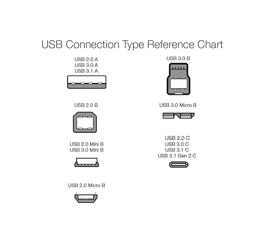 Amazon Basics USB-C to USB-C Fast Charging Cable, 480Mbps Speed, USB-IF Certified, for Apple iPhone 16/15, iPad, Samsung Galaxy, Tablets, Laptops, 9 Foot, White