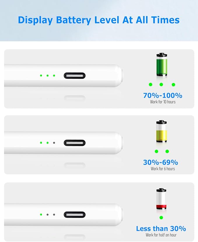 Stylus Pen for iPad 11th & 10th Gen - 2X Faster Charging, Tilt & Palm Rejection, Works with iPad Pro 12.9/11/M4, Air 5/M2, Mini 5/6/7, iPad 6th-11th Gen (2018-2025)
