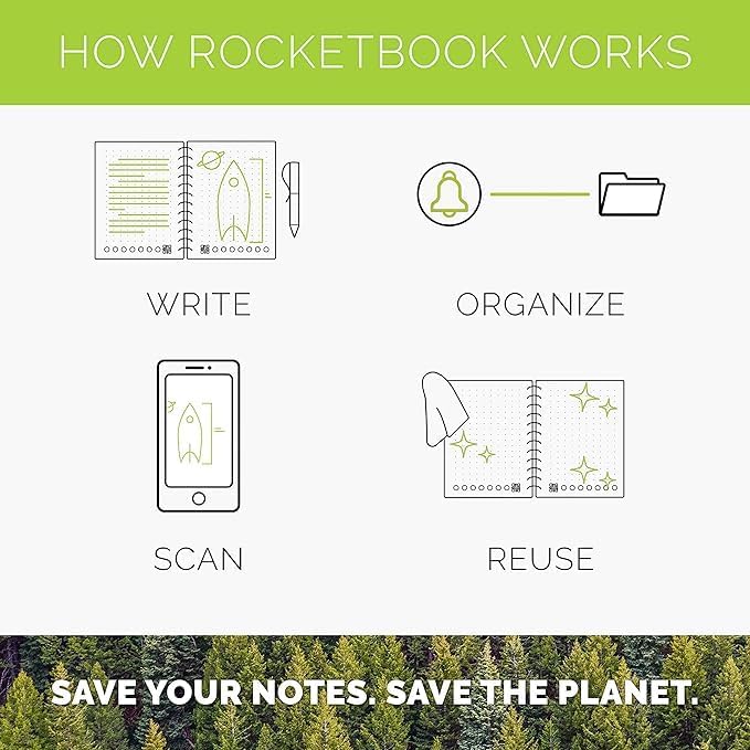 Rocketbook Fusion Plus Smart Reusable Notebook Planner, Notetaking and Planning In One, Letter Size 8.5x11, Teal
