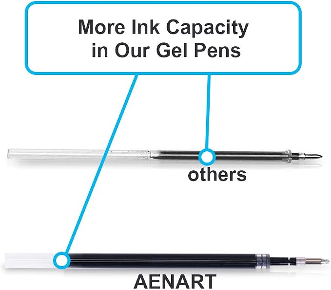 Aen Art Gel Pens, 30 Pack Black Gel Pen Fine Point, Retractable Gel Ink Rollerball Pens for Smooth Writing (1.0mm)