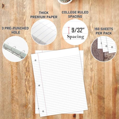 PARTH IMPEX Loose Leaf Paper College Ruled, 450 Sheets, 3 Hole Punched