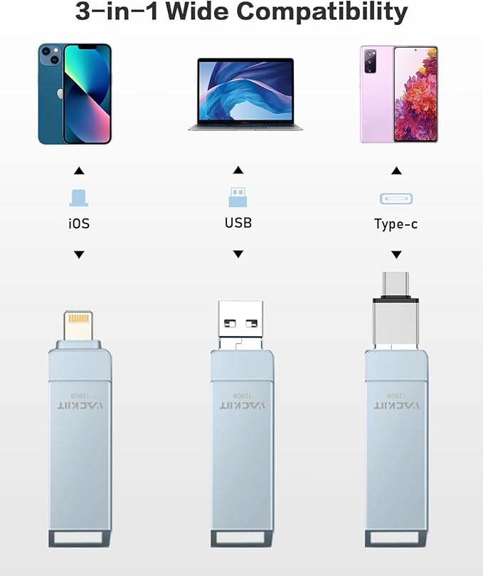 MFi Certified 512GB Flash Drives 3.0 High Speed 3ni1 USB Stick External Storage Compatible for iPhone/PC/iPad/Android/More Devices for Photos and Videos Transfer Storage Backup(Grey)