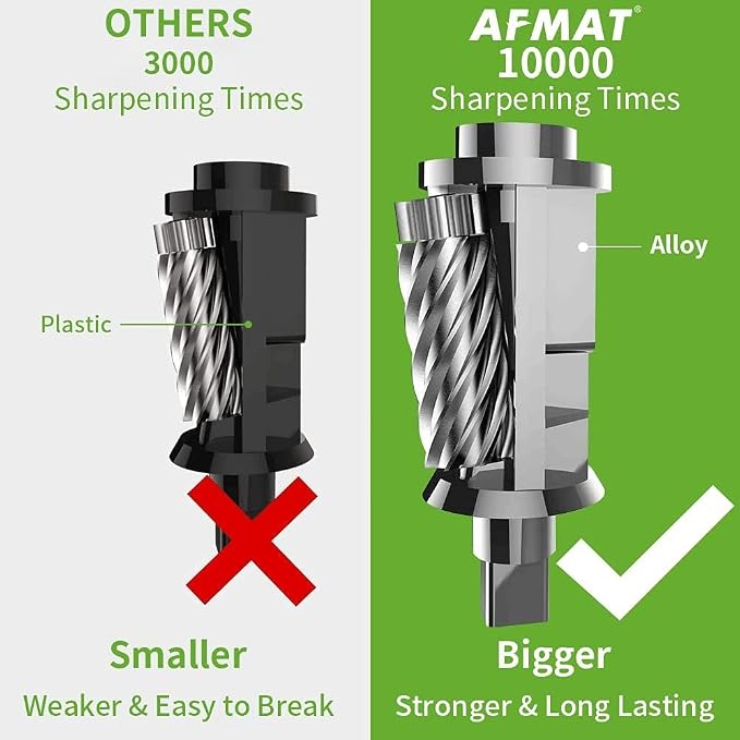 AFMAT 4 Pack Electric Pencil Sharpener, Heavy Duty Pencil Sharpener for Classroom, 6.5-8mm No.2/Colored Pencils, UL Listed, 10,000+ Sharpenings for Home, Office, School, PS105