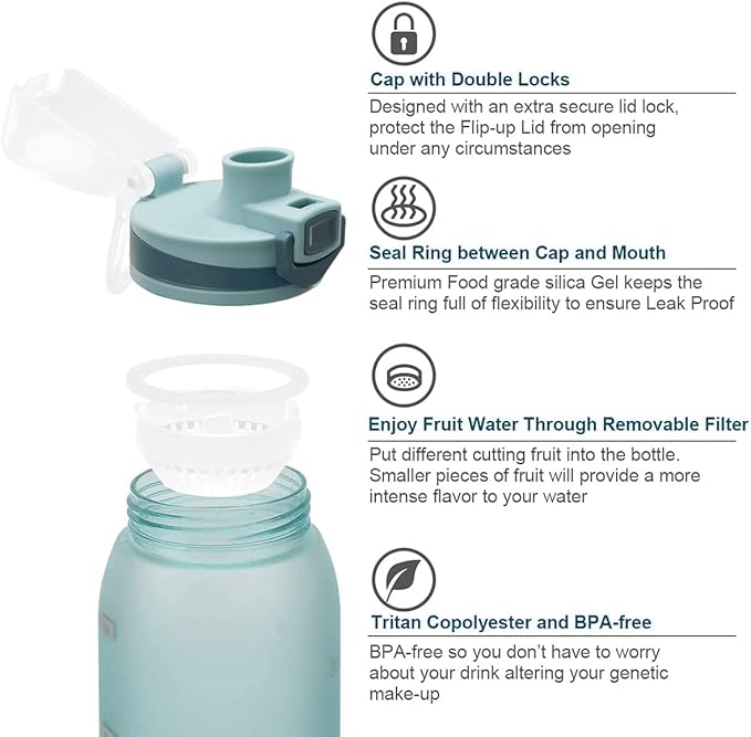 Time Marker Water Bottle Gym, 30oz Large Durable Bottle for Workout Sport Travel Water Tracker (Pack of 1)