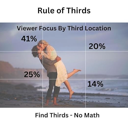 12" No-Math Rule of Thirds Ruler — Flexible Clear PETG | Proportional Division Without Arithmetic | Drawing, Drafting and Layout | Made in Australia