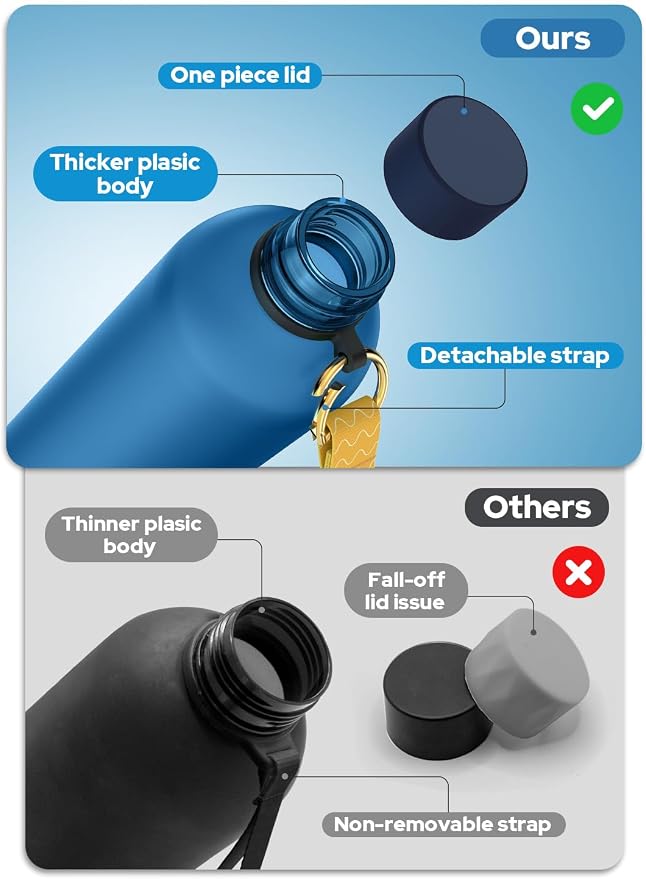 Opard Slim Water Bottle 27oz, Dishwasher Safe Plastic Water Bottle BPA-Free, Leakproof Screw Top, Midnight Blue, Reusable for Travel School Sport Gym Hiking