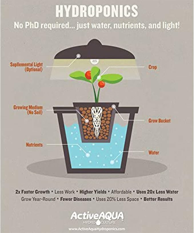 Active Aqua Submersible Water Pump High Performance Magnetic Drive for Hydroponics Aquariums and Fountains Reliable Water Flow and Oxygenation in Multiple Gallons Per Hour Sizes