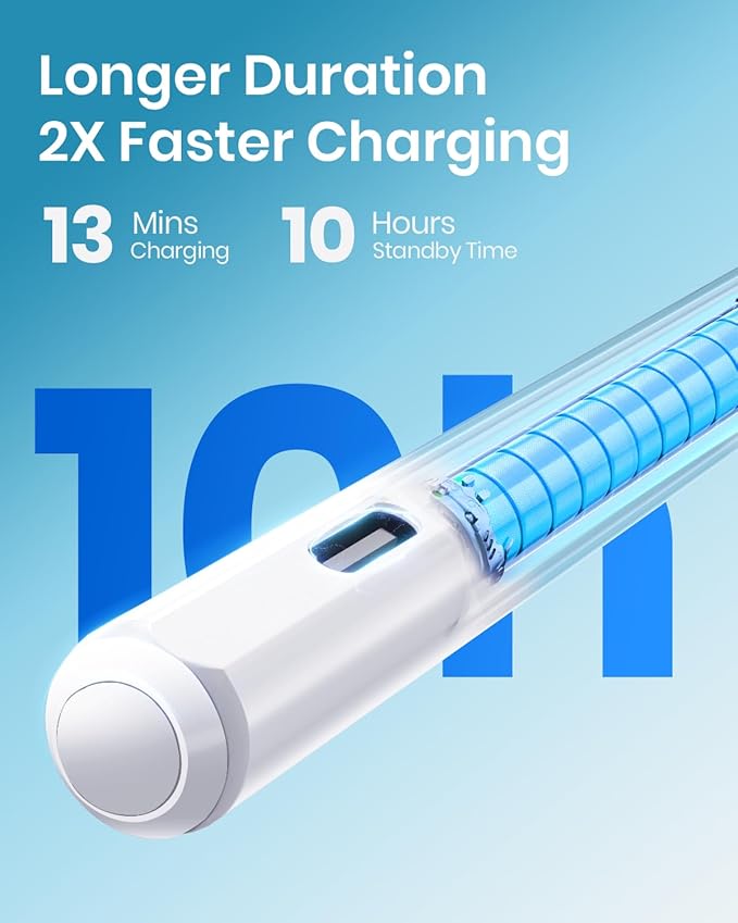 Hastraith Stylus Pen for iPad(2018-2025)-2X Faster Charge with Tilt Sensitivity & Palm Rejection for iPad 11/10/9/8/7/6th Gen, Air 7/6/5/4/3/M3/M2, Pro 13"/12.9"/11"/M4, Mini 7/6/5th, White
