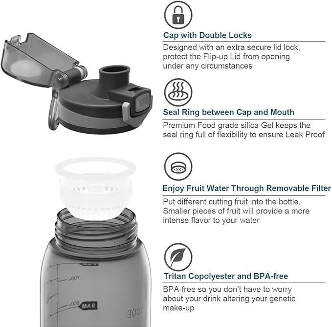 30oz Sport Water Bottle with Time Markers, Large Durable Gym Plastic Bottle Tritan BPA Free for Fitness, Outdoor Enthusiasts, Leakproof Clear Gray (Pack of 1)