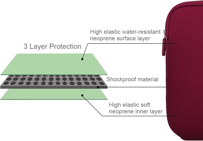 Arvok 13 13.3 14 Inch Laptop Sleeve Case for MacBook Pro/MacBook Air 13-14 inch, Water-Resistant Notebook Chromebook Computer Pouch, Carrying Bag Cover for HP/Dell/Lenovo/Asus/Acer, Wine Red